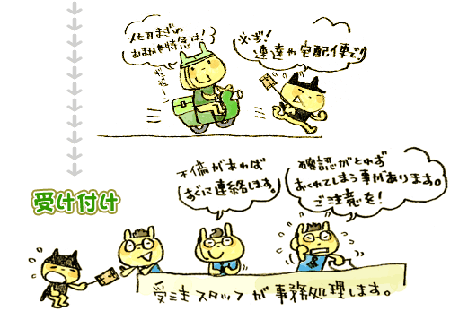 �����s���┭���̕s�����������Ƃ��ɂ́A�������A���������܂��B